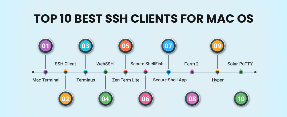 Top 10 Best SSH Clients for Mac OS