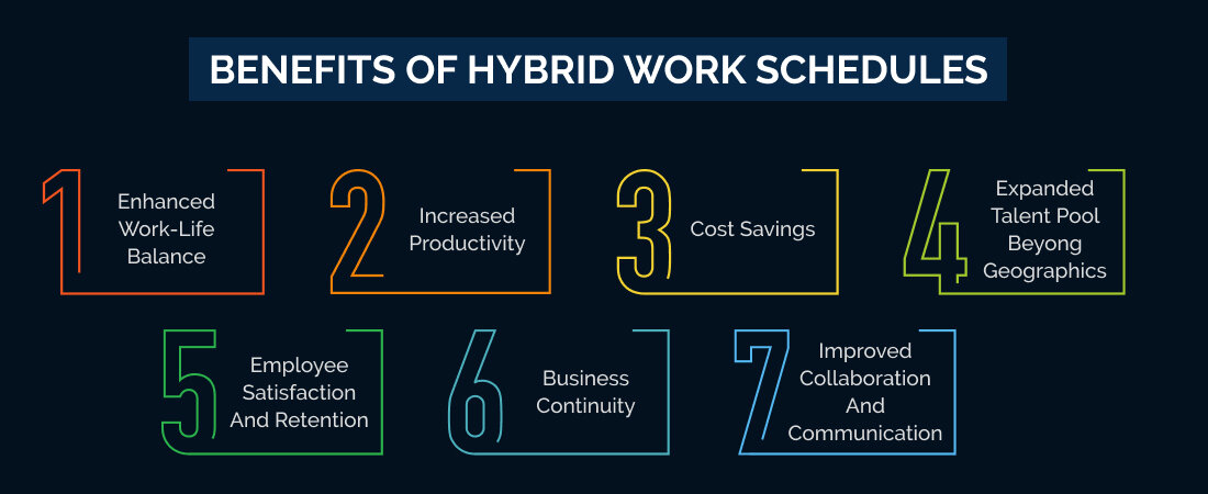 Benefits of Hybrid Work Schedules