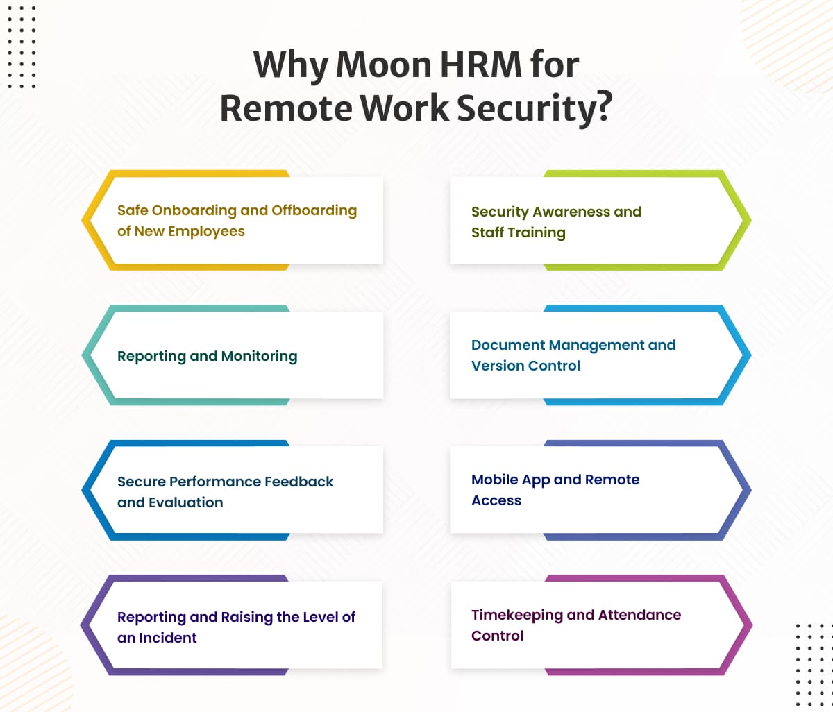 Why Moon HRM for Remote Work Security