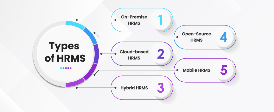 Types of HRMS