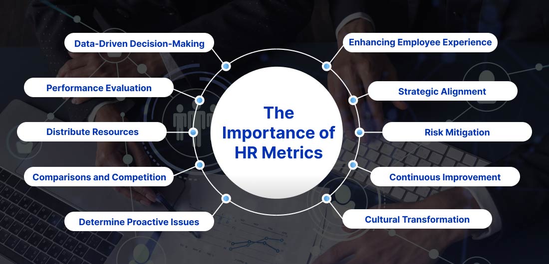 The Importance of HR Metrics