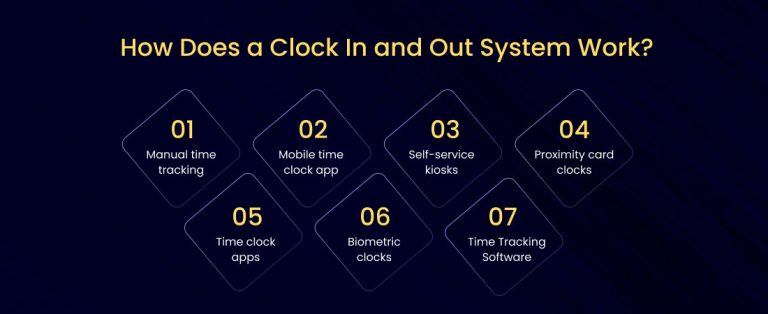 12 Best Clock In Clock Out Systems for 2025