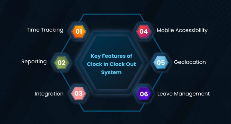 12 Best Clock In Clock Out Systems for 2025