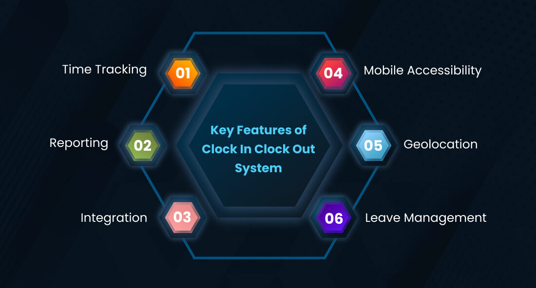 Key Features of Clock In Clock Out System