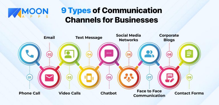 Communication Channels in Business: 9 Types + 5 Tools