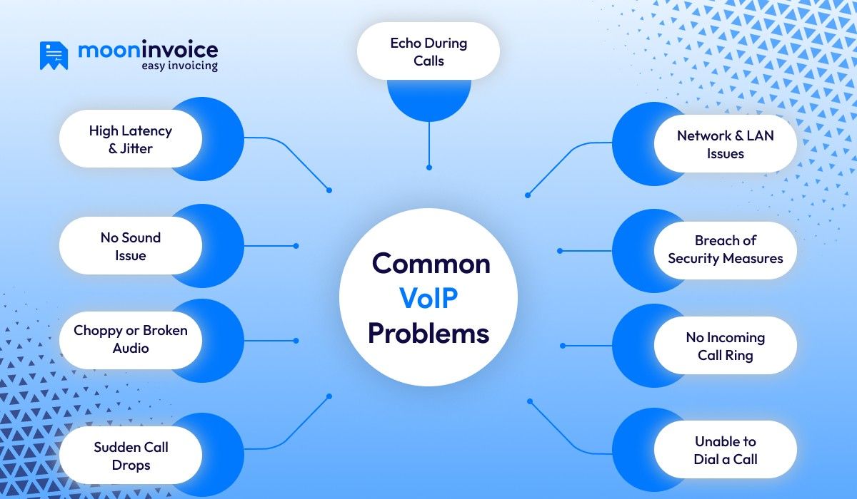 Common VoIP Problems