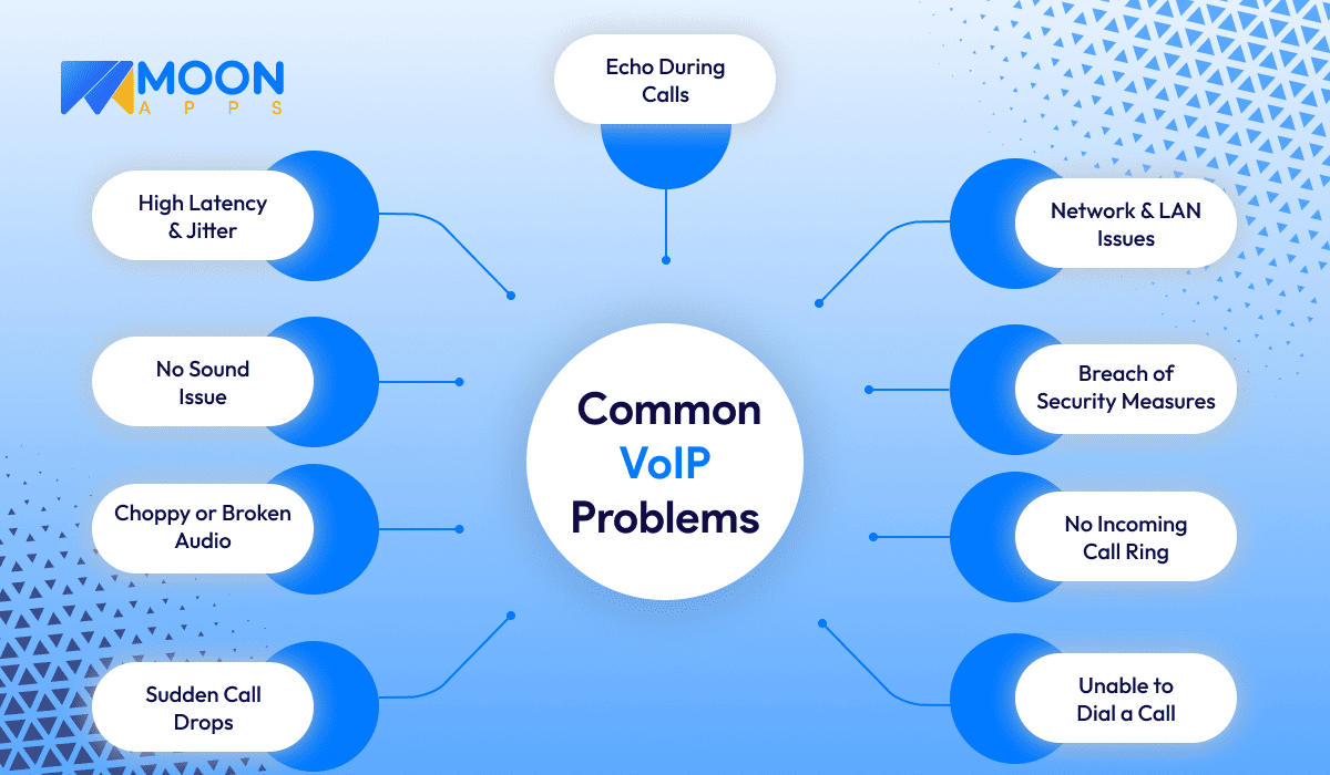 common voip problems