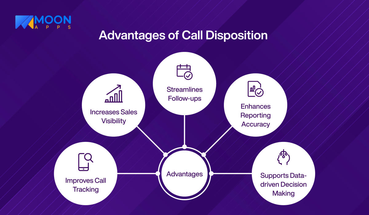 Advantages of Call Disposition 