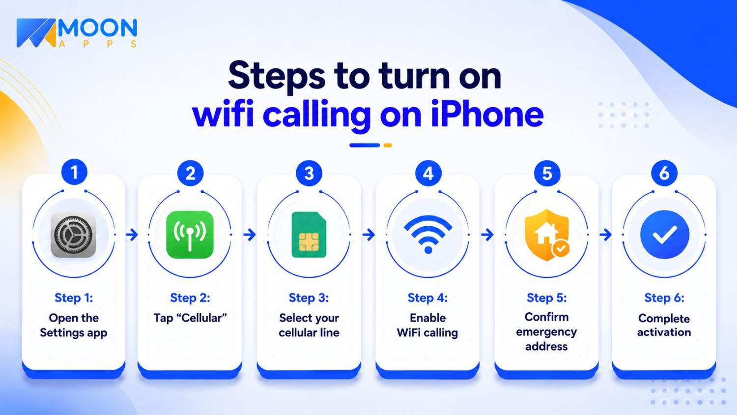steps to enable wifi calling on I phone steps to enable wifi calling on I phone